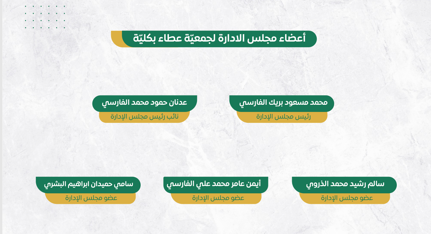 أعضاء مجلس الإدارة